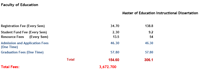 Master of Education Instructional Dissertation.PNG