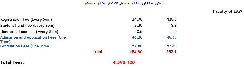 ماجستير القانون - القانون الخاص - مسار الامتحان الشامل.PNG