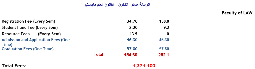 ماجستير القانون - القانون العام- مسار الرسالة.PNG