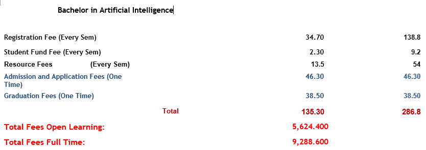 Bachelor in Artificial Intelligence.PNG