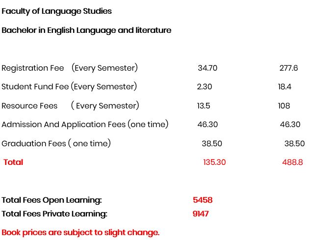 Bachelor in English Language and literature.JPG