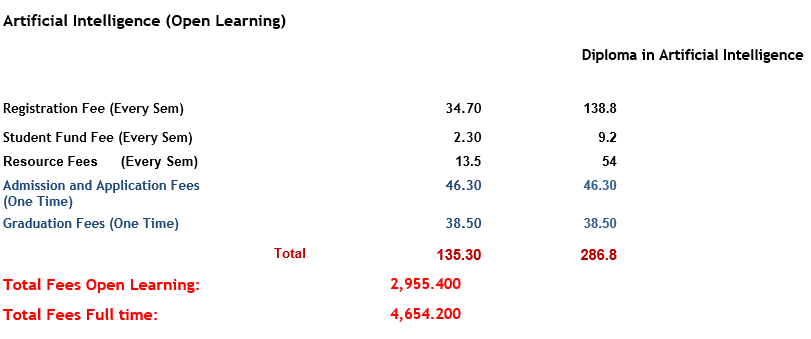 Diploma in Artificial Intelligence.PNG