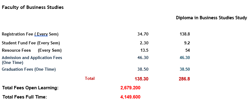 Diploma in Business Studies Study.PNG