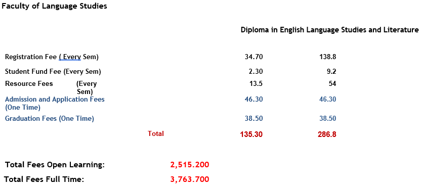 Diploma in English Language Studies and Literature.PNG