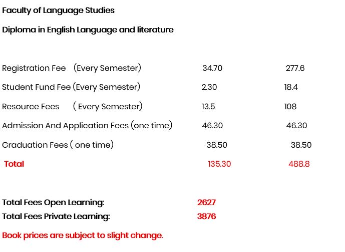 Diploma in English Language and literature.JPG