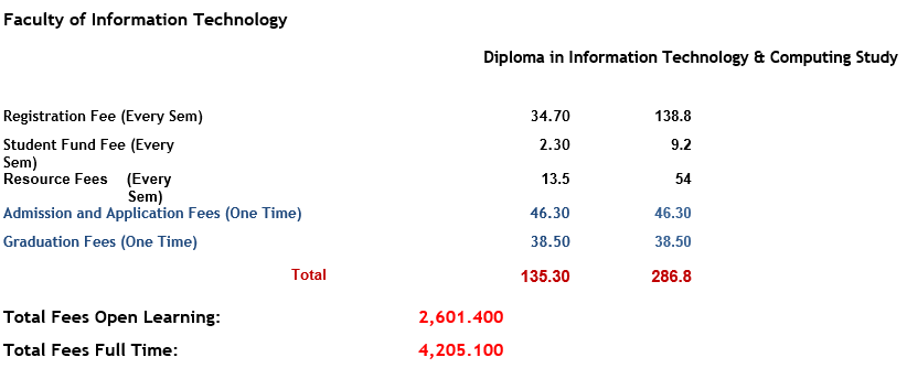 Diploma in Information Technology & Computing Study.PNG