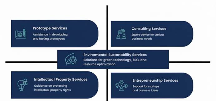 خدمات المركز - بالانجليزي.JPG