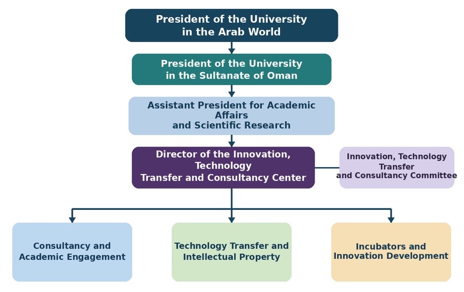 Organization Structure.jpg