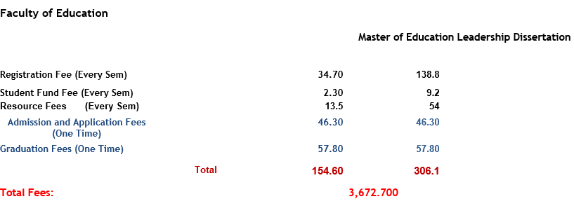 Master of Education Leadership Dissertation.PNG