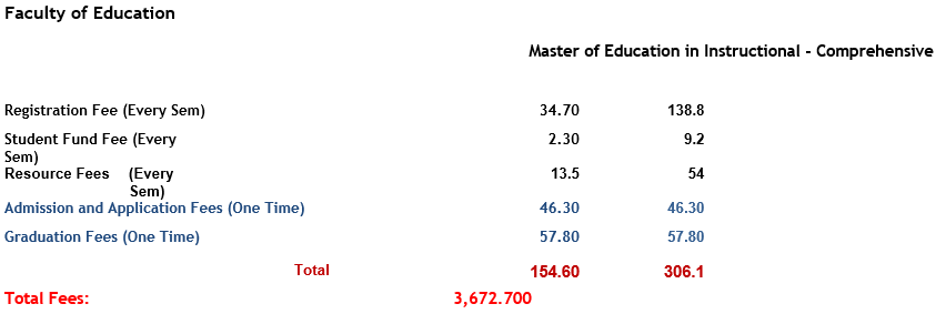 Master of Education in Instructional - Comprehensive.PNG