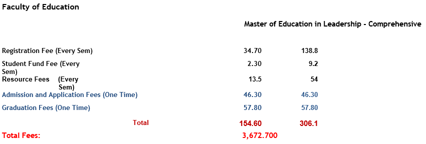 Master of Education in Leadership - Comprehensive.PNG
